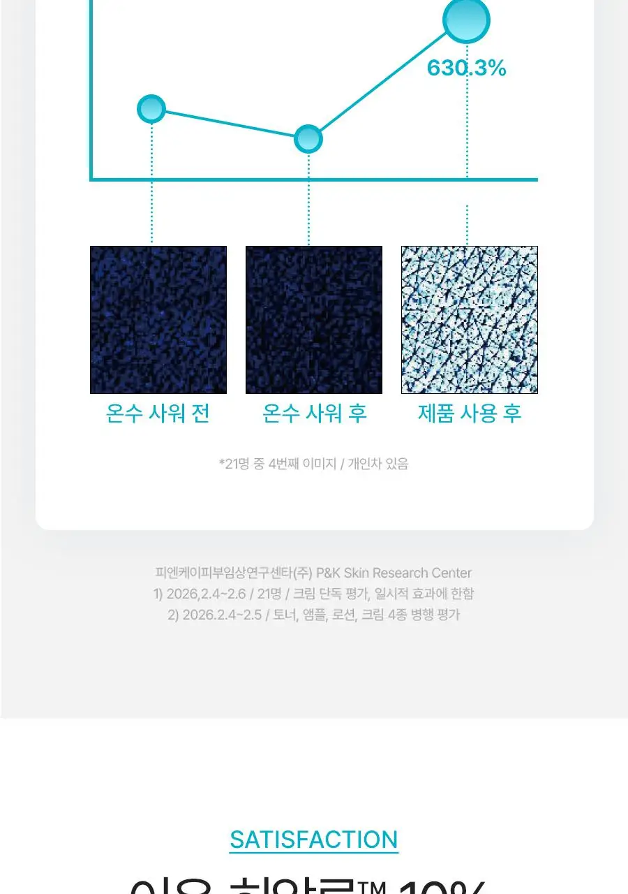 [NEW/리뷰이벤트] 비욘드 엔젤 아쿠아 이온 히알루10% 수분 진정 크림 100ml 1+1 기획 상세페이지 31